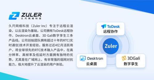 ToDesk遠程協助軟件 用戶量暴漲背后，安全與高效鑄就核心競爭力